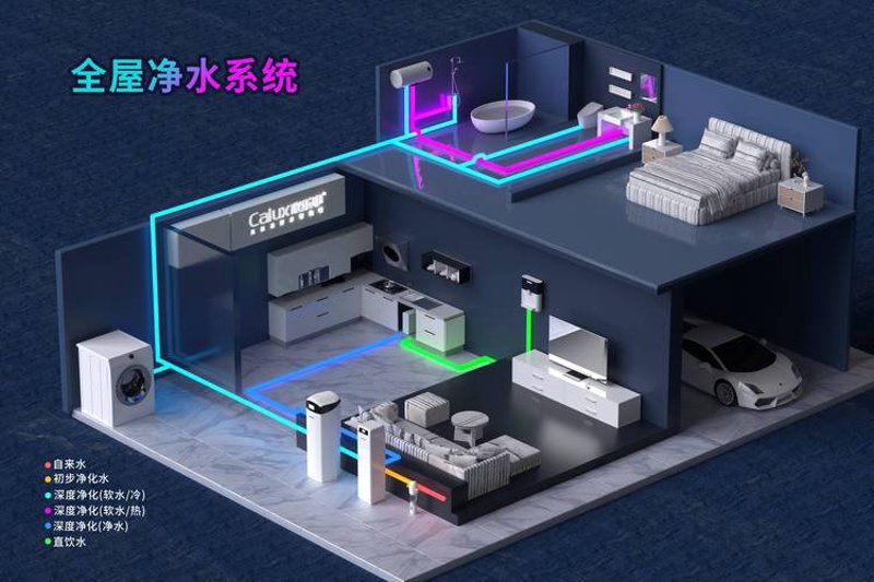 避免掉入太原净水器专卖店常见误区